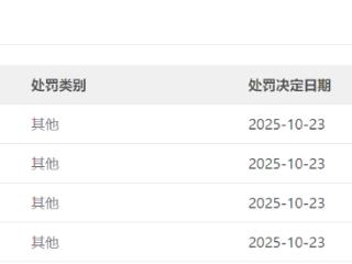 多家幼儿园、体育协会等领域被撤销登记,一家药店违规被罚