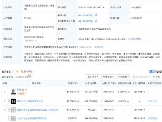 蚂蚁集团投资AI科技硬件公司未来智能