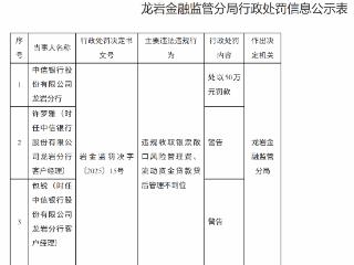 中信银行龙岩分行因违规收取费用、贷款管理不到位被罚款50万元