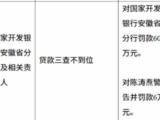 国家开发银行安徽省分行因贷款三查不到位被罚款60万元,相关责任人同步领罚