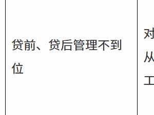 徽商银行一人因贷款管理不到位被终身禁业