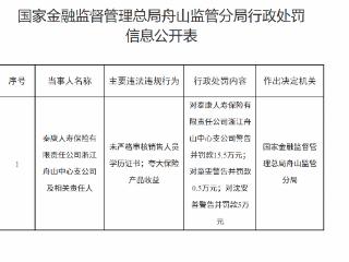 泰康人寿舟山支公司因涉销售学历审核缺位与收益夸大被警告并罚款15.5万元
