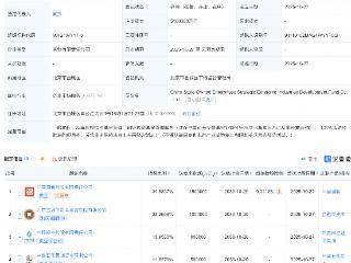 央企战略性新兴产业发展基金公司成立,注册资本510亿