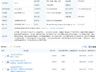 中国铝业、云南铜业等成立科技新公司,注册资本15亿