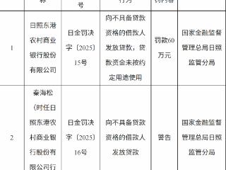 日照东港农商行因违规放贷及资金挪用问题被罚60万