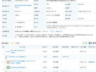 欣旺达、天健集团等成立储能资产私募股权基金,出资额5亿元