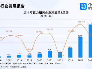 多家算力产业链公司上半年业绩预增,今年算力相关企业注册已超2千家
