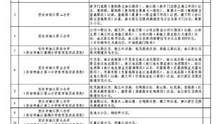 2025年西安曲江新区义务教育学区划分(小学+初中)