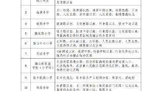 2025年临潼区义务教育公办学校学区划分(小学+初中)
