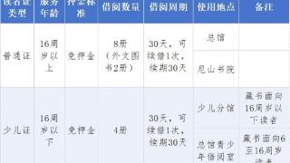 山东省图书馆开启线上免押金办证服务