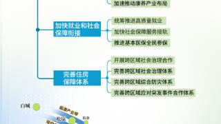 深度图解长春都市圈系列海报⑨|织密民生保障网 提升圈获得感