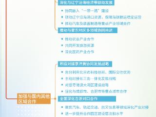 深度图解长春都市圈系列海报⑩|多点联动破局!看长春如何串联省内、东北及全国,激活发展新势能