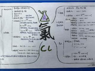 济南市莱芜第一中学:假期深耕化学 思维导图解锁物质奥秘