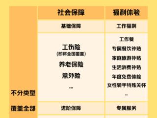 美团骑手社保补贴将覆盖全国 成为首个覆盖全部骑手的保障体系