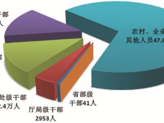 中央纪委国家监委通报2025年1至9月全国纪检监察机关监督检查、审查调查情况