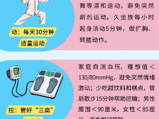 世界卒中日丨预防中风从日常做起,快收下这份“护脑”宝典!