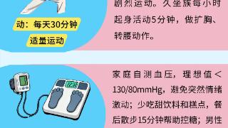 世界卒中日丨预防中风从日常做起,快收下这份“护脑”宝典!