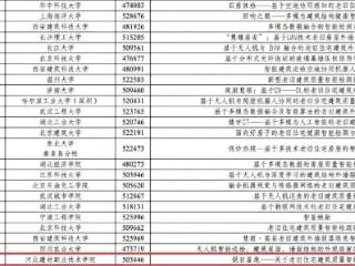 全国唯一获奖职院!河北建材职业技术学院 “锐目鉴危” AI 技术亮相 “揭榜挂帅” 守护老旧住宅安全