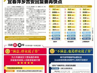 问政红黑榜(10月16日—10月22日)