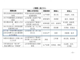 喜报 | 山东省地矿局二四八大队提案荣获全省地质系统竞赛三等奖