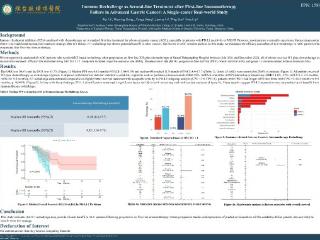 烟台毓璜顶医院科研成果亮相欧洲肿瘤内科学会年会 晚期胃癌免疫治疗研究获国际关注