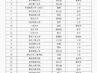 武昌理工学院贺霄娟教授获评“楚天名师”