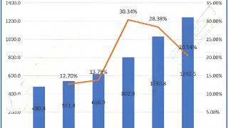 找对 “充电站”,心理从业者进阶不迷路!灵动生活集团幸福心理商学苑全维护航