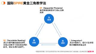 告别“死记硬背”,有道自然拼读&阅读与表达课助孩子开启自主阅读新征程