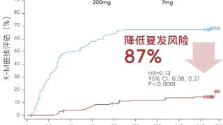 告别选药困惑:详解痛风急性期与缓解期的药物区别