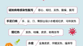 孩子返校，病毒“报到”！新学期守牢这道健康关