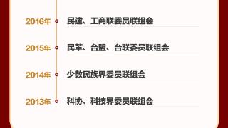 习言道|总书记的两会足迹