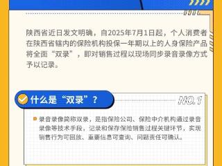 金融百科｜明文规定发布！保险为什么要进行双录和回访？