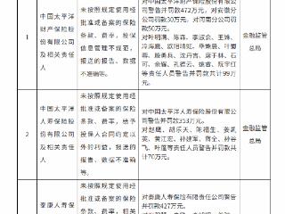 泰康人寿保险被警告并罚款427万元