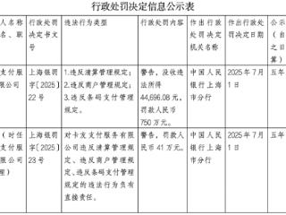 卡友支付因三项违规被罚没近800万元 时任总经理连带受罚