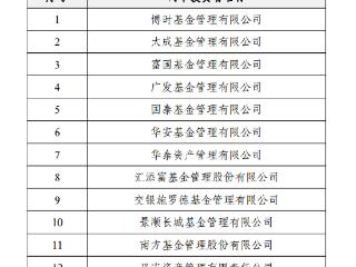 中证协发布2024年网下专业机构投资者“白名单”拟定名单的公示