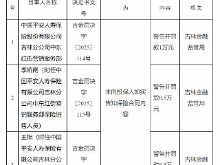 中国平安人寿及17名员工收20张行政处罚   合计被罚65万元