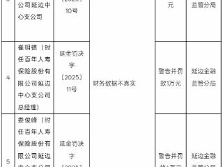 因财务数据不实 百年人寿延边支公司合计被罚26万元