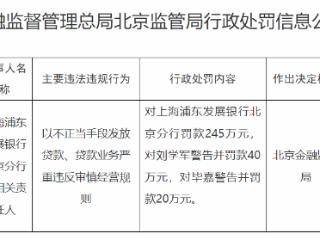 贷款业务严重违反审慎经营规则等，上海浦东发展银行北京分行被罚款245万元
