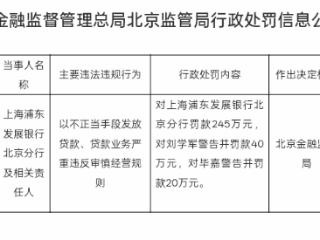 浦发银行北京分行因违规放贷被罚245万元 两责任人遭警告并罚款