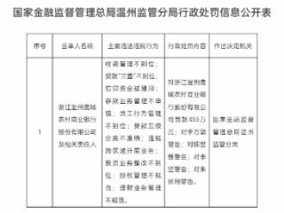 鹿城农商行因九项违规被罚455万元 四名责任人遭警告