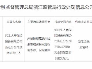 未按照规定使用经批准或者备案的保险条款、保险费率，民生人寿浙江分公司被罚款25万