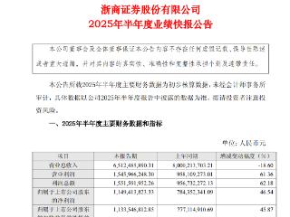 浙商证券：上半年营业收入65.12亿元，同比下降18.60%