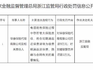 隐瞒与合同有关的重要情况等，华康保险代理被罚款9万元