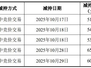 石家庄尚太科技提前终止回购，拟发行总额不超17.34亿元可转债