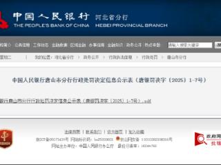 河北滦南农村商业银行因违法违规被罚款42万元