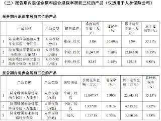 陆家嘴国泰人寿披露二季度退保金额和综合退保率居前三位的产品