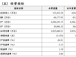 横琴人寿上半年净亏损额超去年全年