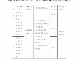 中国建设银行玉树支行被罚款20万元  副行长和副总经理被警告