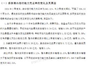 比亚迪财险披露二季度偿付能力报告！综合偿付能力充足率下降208个百分点