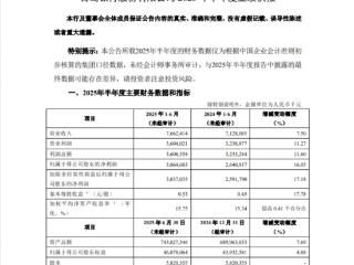 青岛银行：预计上半年净利润30.65 亿元，同比增长16.05%